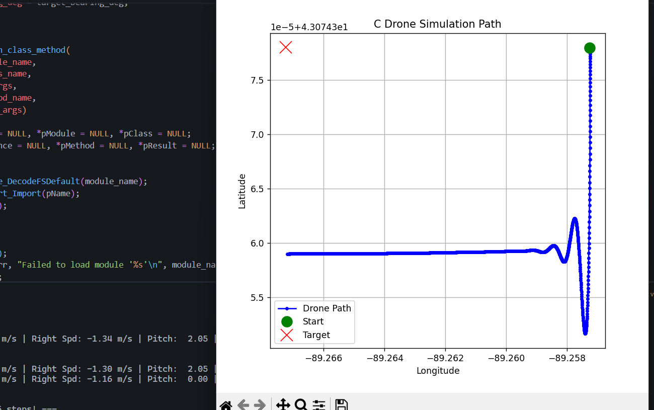 GPS-Guided Drone Autopilot