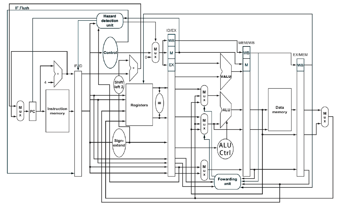 Hardware Security with FPGAs